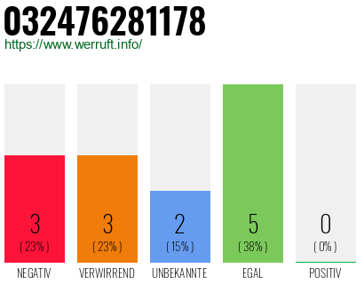Rufnummer 032476281178 Telefonnummer 032476281178