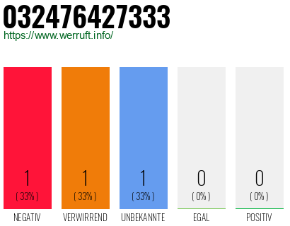 Telefonnummer 032476427333