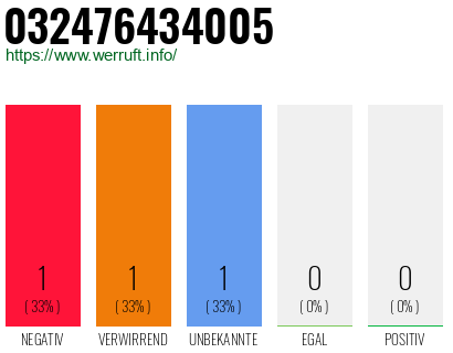 Rufnummer 032476434005 Telefonnummer 032476434005