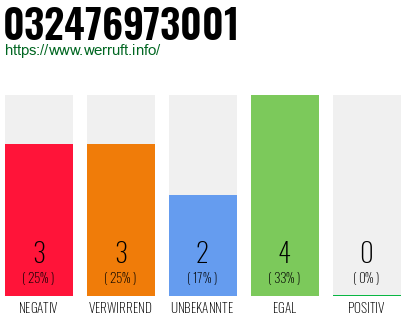 Telefonnummer 032476973001
