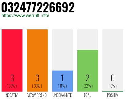 Rufnummer 032477226692 Telefonnummer 032477226692