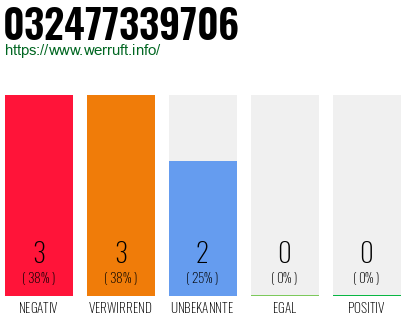 Rufnummer 032477339706 Telefonnummer 032477339706