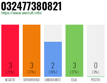 Rufnummer 032477380821 Telefonnummer 032477380821