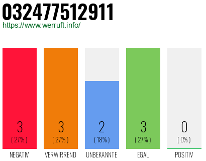 Rufnummer 032477512911 Telefonnummer 032477512911