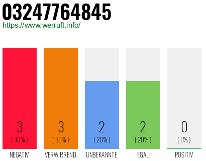 Rufnummer 03247764845 Telefonnummer 03247764845