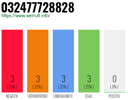 Rufnummer 032477728828 Telefonnummer 032477728828