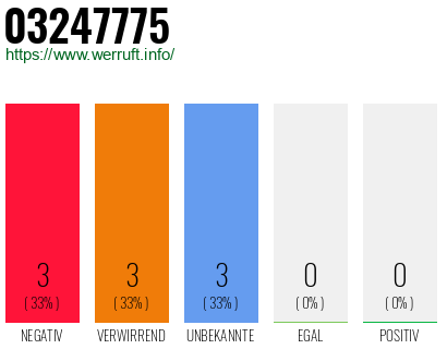 Rufnummer 03247775 Telefonnummer 03247775