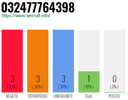 Rufnummer 032477764398 Telefonnummer 032477764398