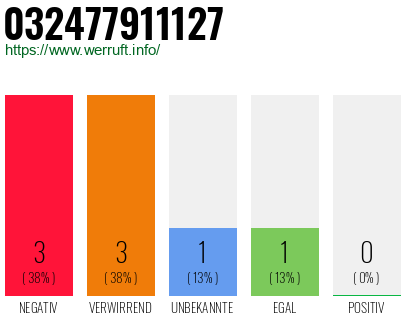 Rufnummer 032477911127 Telefonnummer 032477911127