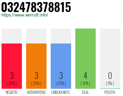 Rufnummer 032478378815 Telefonnummer 032478378815