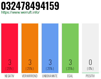 Rufnummer 032478494159 Telefonnummer 032478494159
