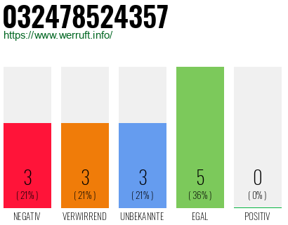 Rufnummer 032478524357 Telefonnummer 032478524357