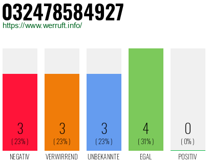 Rufnummer 032478584927 Telefonnummer 032478584927