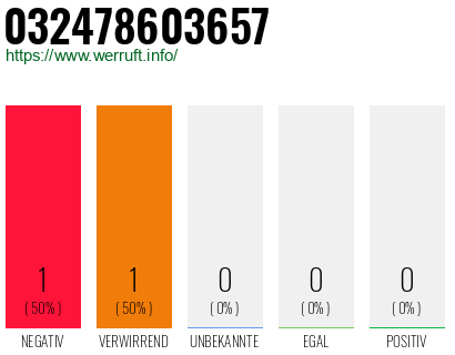 Telefonnummer 032478603657