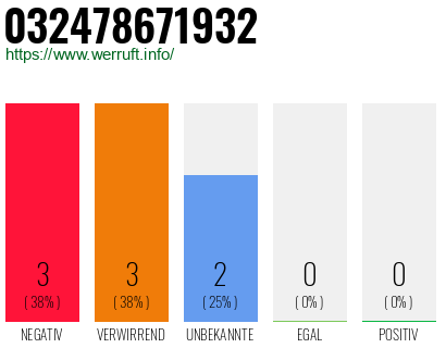 Rufnummer 032478671932 Telefonnummer 032478671932