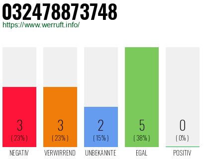 Rufnummer 032478873748 Telefonnummer 032478873748