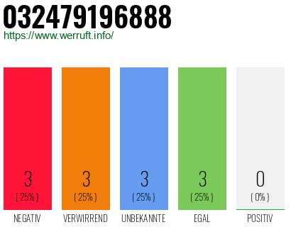 Telefonnummer 032479196888