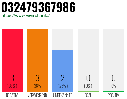 Rufnummer 032479367986 Telefonnummer 032479367986