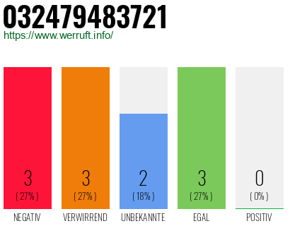 Rufnummer 032479483721 Telefonnummer 032479483721