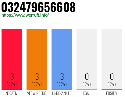 Telefonnummer 032479656608
