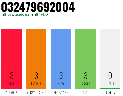 Telefonnummer 032479692004