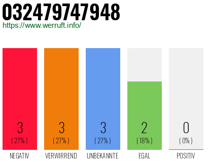 Rufnummer 032479747948 Telefonnummer 032479747948