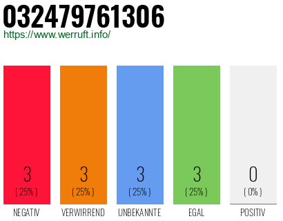Rufnummer 032479761306 Telefonnummer 032479761306