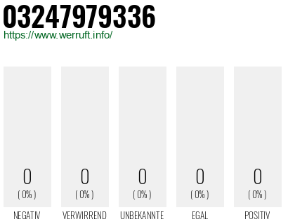 Telefonnummer 03247979336