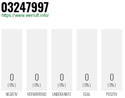 Telefonnummer 03247997