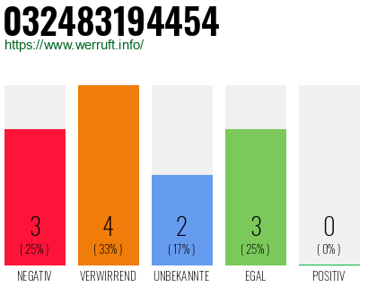 Rufnummer 032483194454 Telefonnummer 032483194454