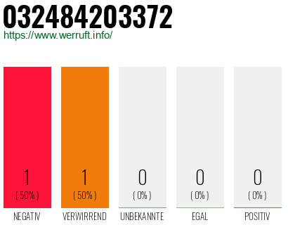 Telefonnummer 032484203372