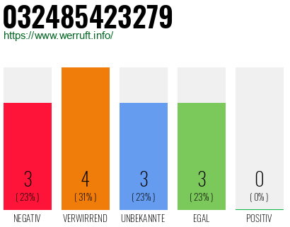 Rufnummer 032485423279 Telefonnummer 032485423279