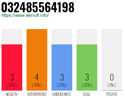 Rufnummer 032485564198 Telefonnummer 032485564198