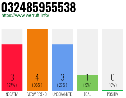Rufnummer 032485955538 Telefonnummer 032485955538