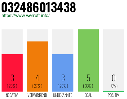 Rufnummer 032486013438 Telefonnummer 032486013438