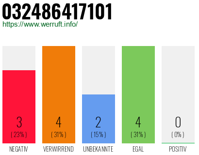 Rufnummer 032486417101 Telefonnummer 032486417101