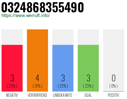 Telefonnummer 0324868355490