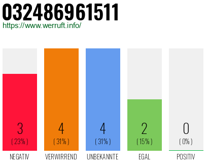 Rufnummer 032486961511 Telefonnummer 032486961511