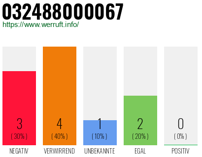 Rufnummer 032488000067 Telefonnummer 032488000067
