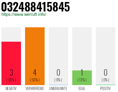 Telefonnummer 032488415845