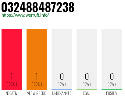 Telefonnummer 032488487238