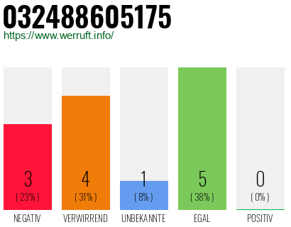 Rufnummer 032488605175 Telefonnummer 032488605175