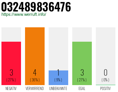 Rufnummer 032489836476 Telefonnummer 032489836476