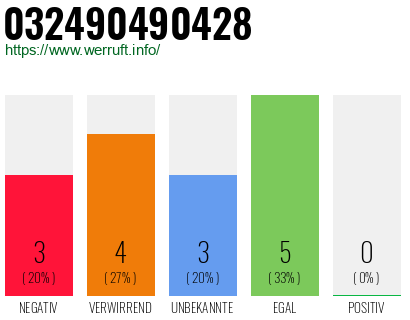 Rufnummer 032490490428 Telefonnummer 032490490428