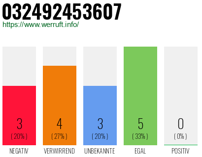 Rufnummer 032492453607 Telefonnummer 032492453607