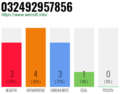 Rufnummer 032492957856 Telefonnummer 032492957856