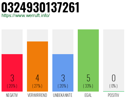 Rufnummer 0324930137261 Telefonnummer 0324930137261
