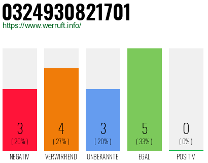 Rufnummer 0324930821701 Telefonnummer 0324930821701