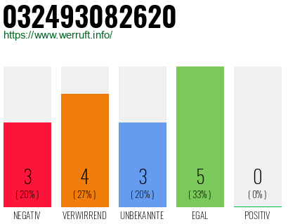 Rufnummer 032493082620 Telefonnummer 032493082620