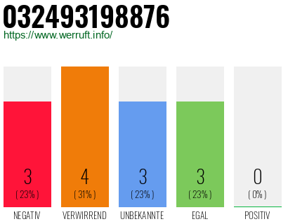 Rufnummer 032493198876 Telefonnummer 032493198876